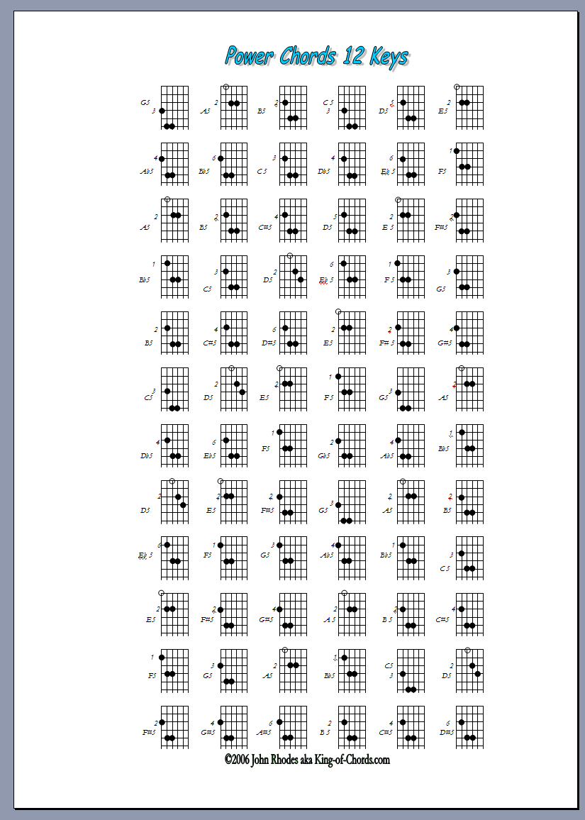 Plenarsitzung Schicksal Gürtel powerchords gitarre tabelle Einwanderung