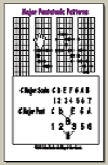 pentatonic note value chart