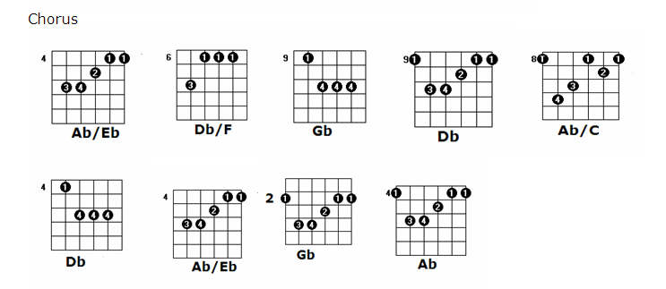 chord progression of the month 8