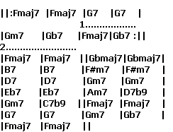 Girl From Ipanema Chart