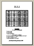 II V I chart