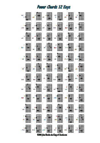 Guitar Power Chords Chart