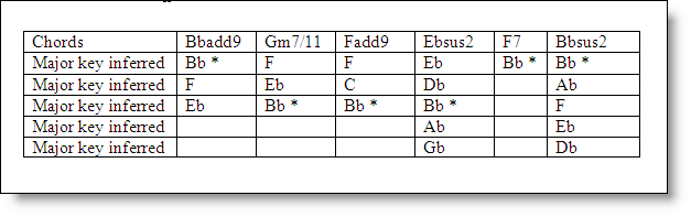 songwriting techniques