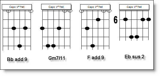 free printable chord charts
