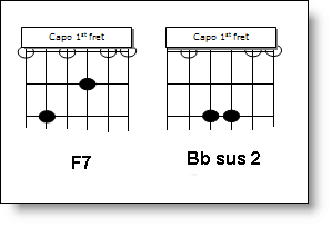 free printable scale chart