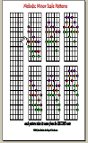 powerchord charts